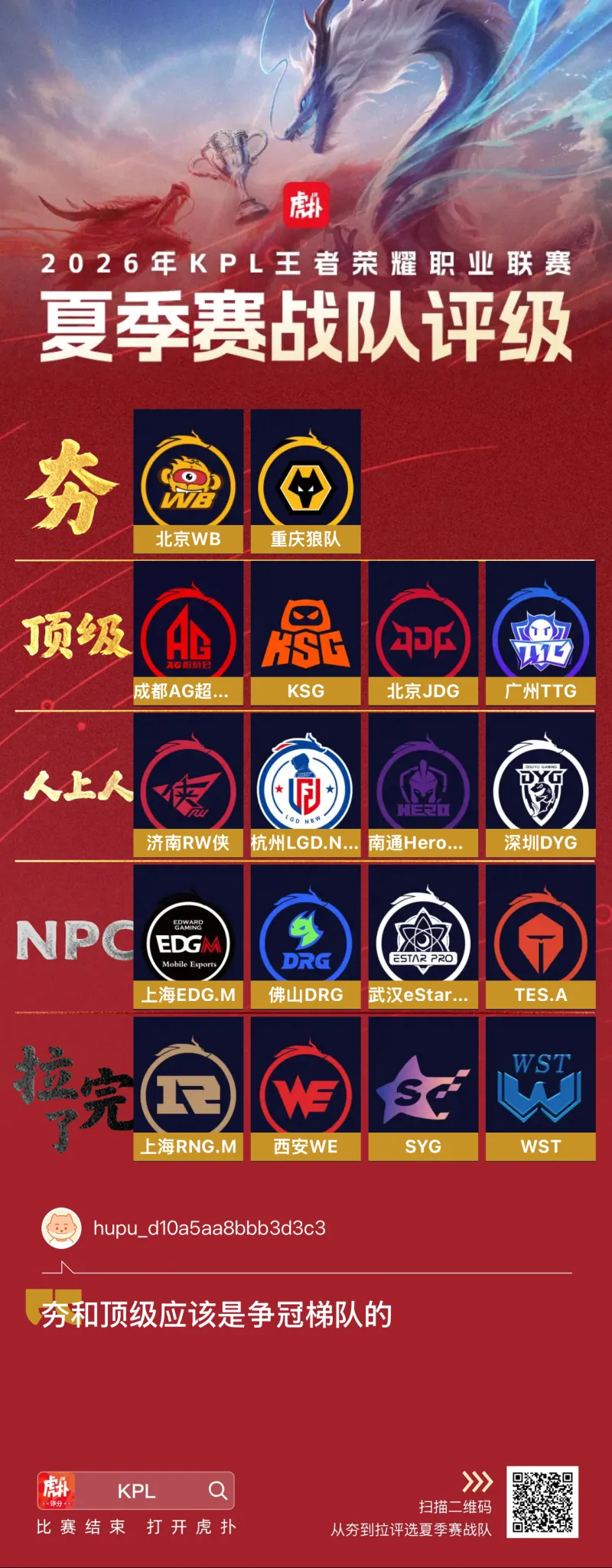 足球直播-夯和顶级应该是争冠梯队的，其他都差点意思